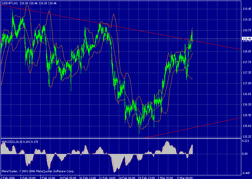 usdjpy h1.gif